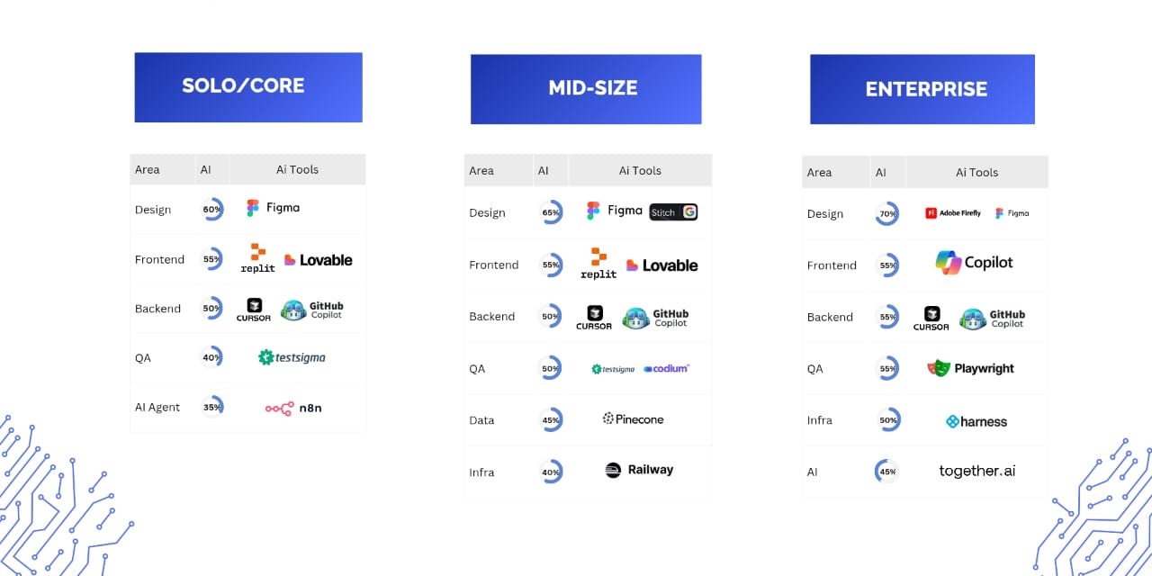 Native Tech Stack